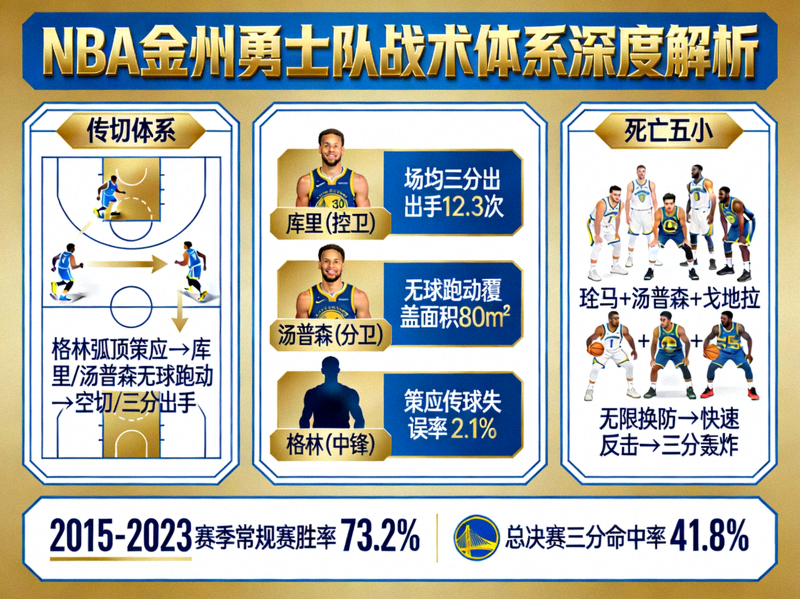 NBA金州勇士队战术体系深度解析图解